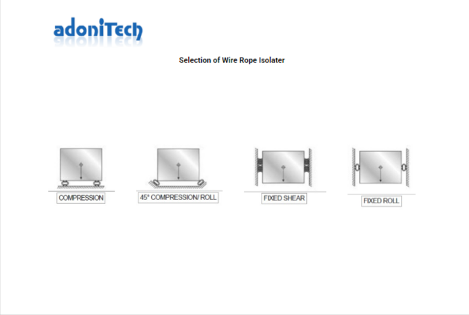 Adonitech wire rope isolator selection showing compression, 45-degree compression roll, fixed shear, and fixed roll mounting options